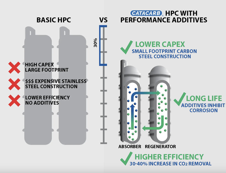 ANDRITZ EXPANDS CARBON CAPTURE OFFERING WITH HPC TECHNOLOGY